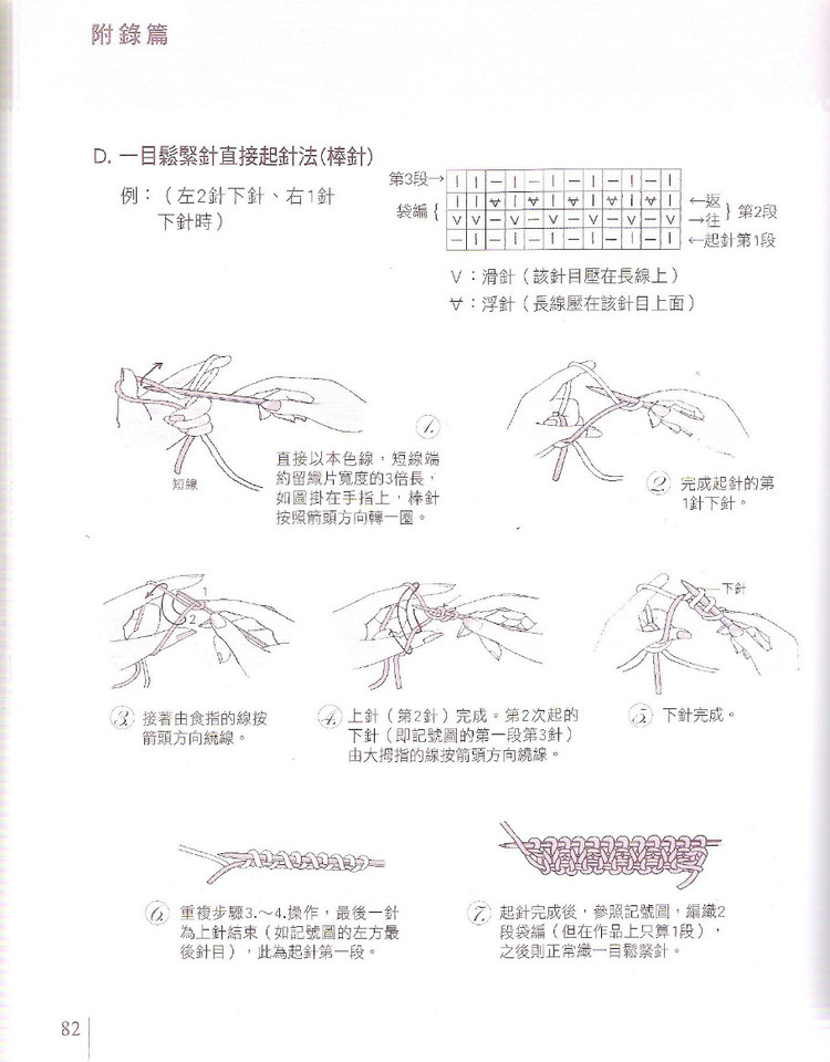 (臺(tái)灣) 美麗圍脖快速織 - 紫蘇 - 紫蘇的博客