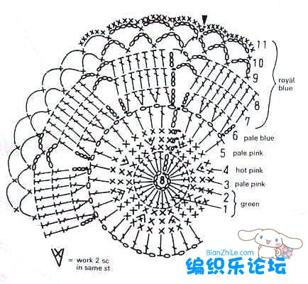 鉤針杯墊花樣圖解大全 - 紅陽聚寶 - 紅陽聚寶 歡迎來訪