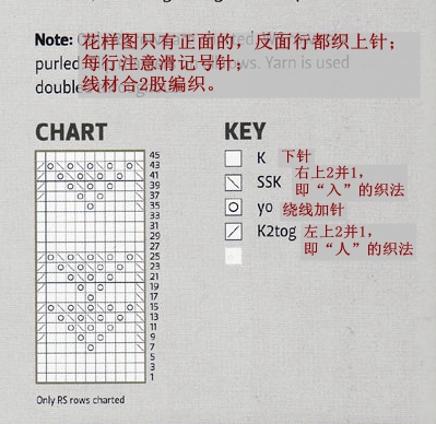201512 翻譯習(xí)作——Birds Nest 鳥(niǎo)巢（實(shí)用款披肩） - 水若 - 滿(mǎn)溪流水香