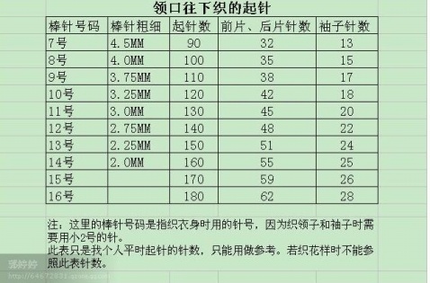 [轉] 關于領口往下織的起針針數 - 漣漪深處 - ~漣漪の深處~