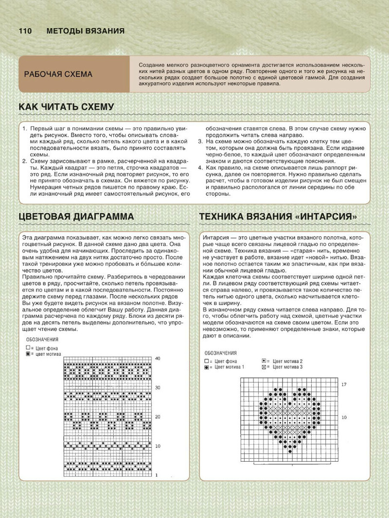 Вязание 最有用的全面的和現(xiàn)代的教程 （2） - 紫蘇 - 紫蘇的博客