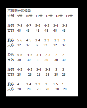 線支數(shù)用針參照 - abc210727 - 留得殘荷聽雨聲