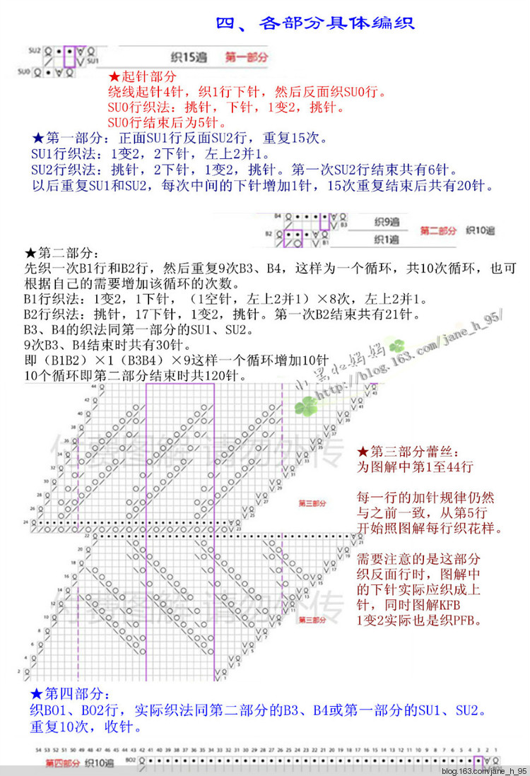 《蘭亭序》編織介紹 - 小黑的媽媽（忘憂草） - 東籬小筑