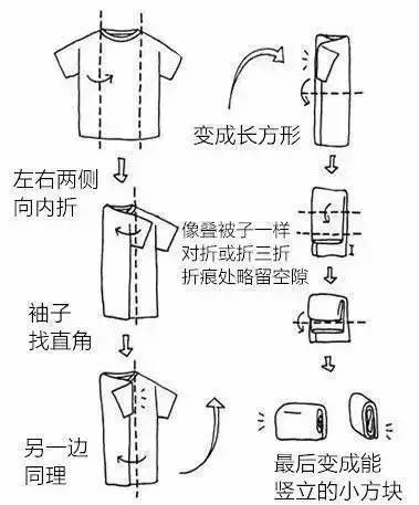 原來衣服這樣疊才不會皺，穿多少次都不怕了！