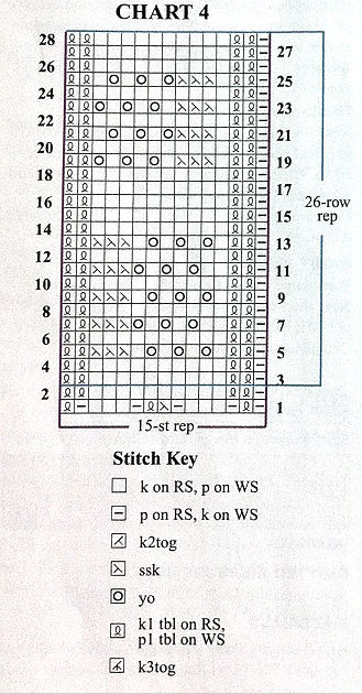 羊絨圍巾---VOGUE KNITTING FALL 2011 - 珍珠 - 緣來是你