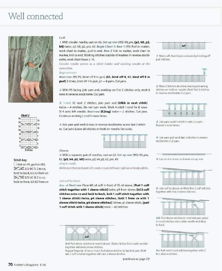 Knitters Magazine  Spring 2015 - 輕描淡寫 - 輕描淡寫