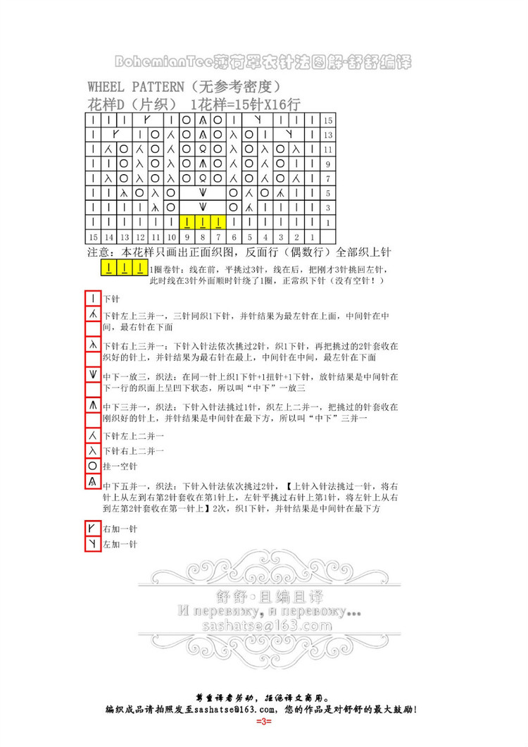Summer Festival之細節(jié) - 非編魚 - 非編魚的博客