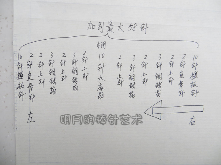 羅蘭麻花女士帽子（全程視頻） - 明月的棒針藝術 - 明月的棒針藝術