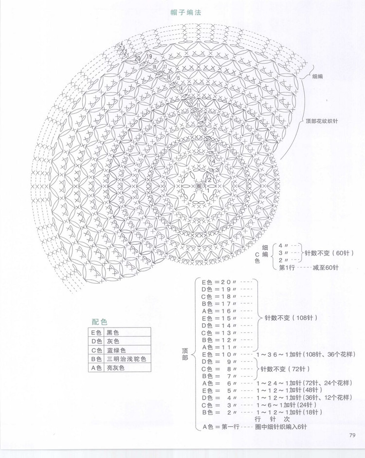【引用】【轉(zhuǎn)貼】利用線頭編織的47種可愛小物件 - qingrou662的日志 - 網(wǎng)易博客 - 云飛揚 - 云飛揚的天空