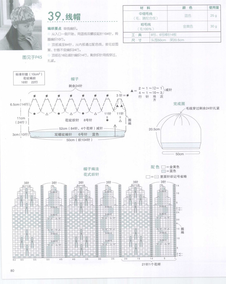 【引用】【轉(zhuǎn)貼】利用線頭編織的47種可愛小物件 - qingrou662的日志 - 網(wǎng)易博客 - 云飛揚 - 云飛揚的天空