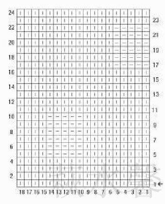 .[轉(zhuǎn)] 十款簡單又獨特的棒針花樣 - zhanghongonlysz - zhanghongonlysz的博客
