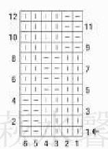 .[轉(zhuǎn)] 十款簡單又獨特的棒針花樣 - zhanghongonlysz - zhanghongonlysz的博客