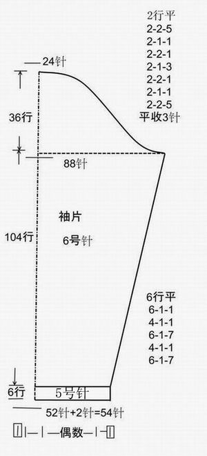 制作九：袖子（2）袖山的減針順序和方法