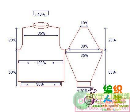 袖子起針和加針的規(guī)律