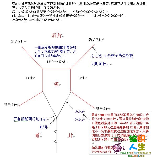 極簡單的開衫織法 - 魅惑 - zhangyang-0511的博客