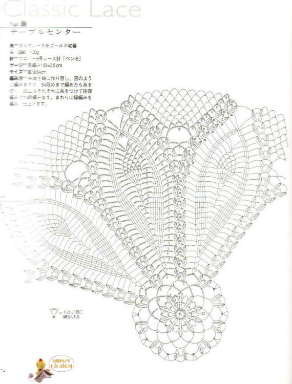 【轉(zhuǎn)載】菠蘿花衣及花樣大全  - 荷塘秀色 - 茶之韻