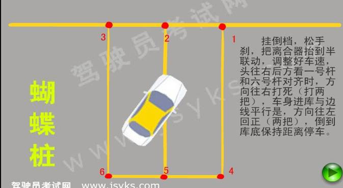 學車記 - 冰凌 - 冰凌的收納盒