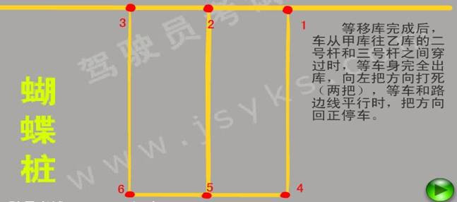 學車記 - 冰凌 - 冰凌的收納盒