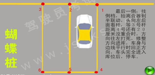 學車記 - 冰凌 - 冰凌的收納盒