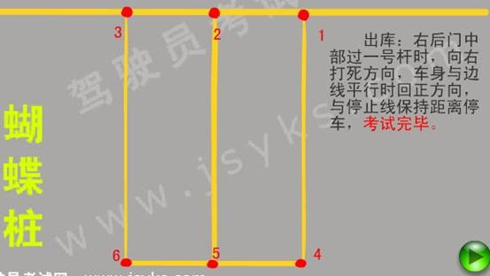 學車記 - 冰凌 - 冰凌的收納盒
