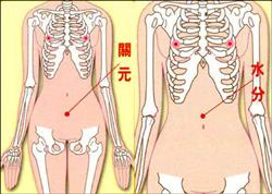 爛在肚子里的救命知識(shí)! - 明子 - 工人 明子 的博客 圖片