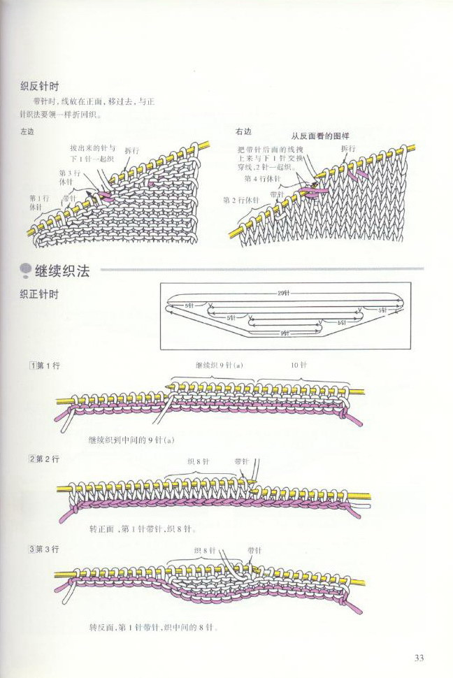 收藏--收斜肩方法 - 雪楓 - 塵＆楓的記憶