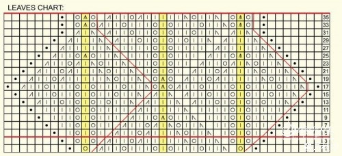 基礎(chǔ)葉 - choiyoba - 卑塵    縷