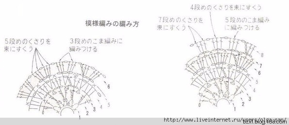 鉤針禮帽 - 編織幸福 - 編織幸福的博客