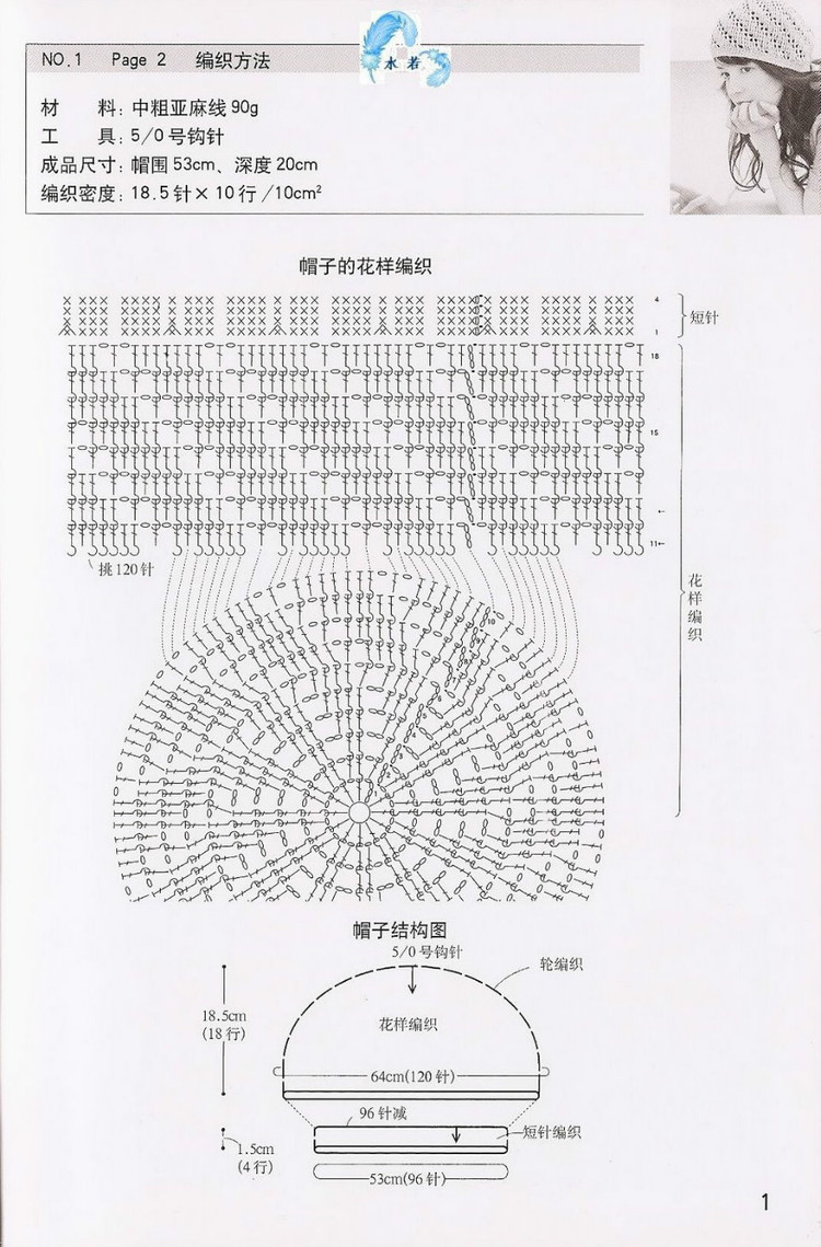 各款式帽子-- 帽子專輯 成人篇 - 壹一 - 壹一的博客
