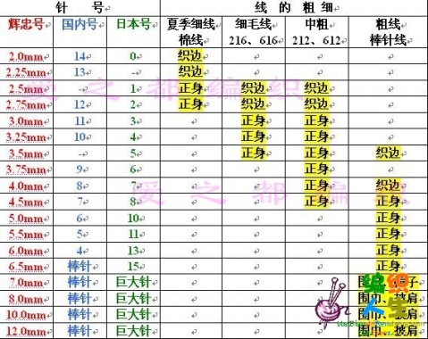 常用棒針，鉤針尺寸規(guī)格對照表（國產(chǎn)，進口毛衣工具） - 眉眉若可 - 眉眉若可