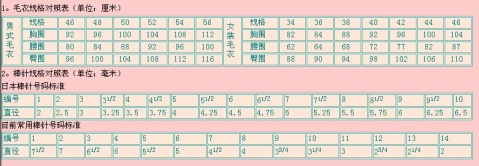 常用棒針，鉤針尺寸規(guī)格對照表（國產(chǎn)，進口毛衣工具） - 眉眉若可 - 眉眉若可