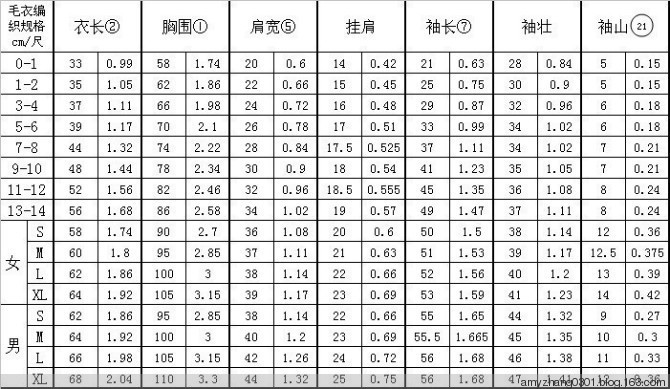 【轉(zhuǎn)載】常用棒針，鉤針尺寸規(guī)格對照表（國產(chǎn)，進口毛衣工具） - Amy - 冰糖葫蘆