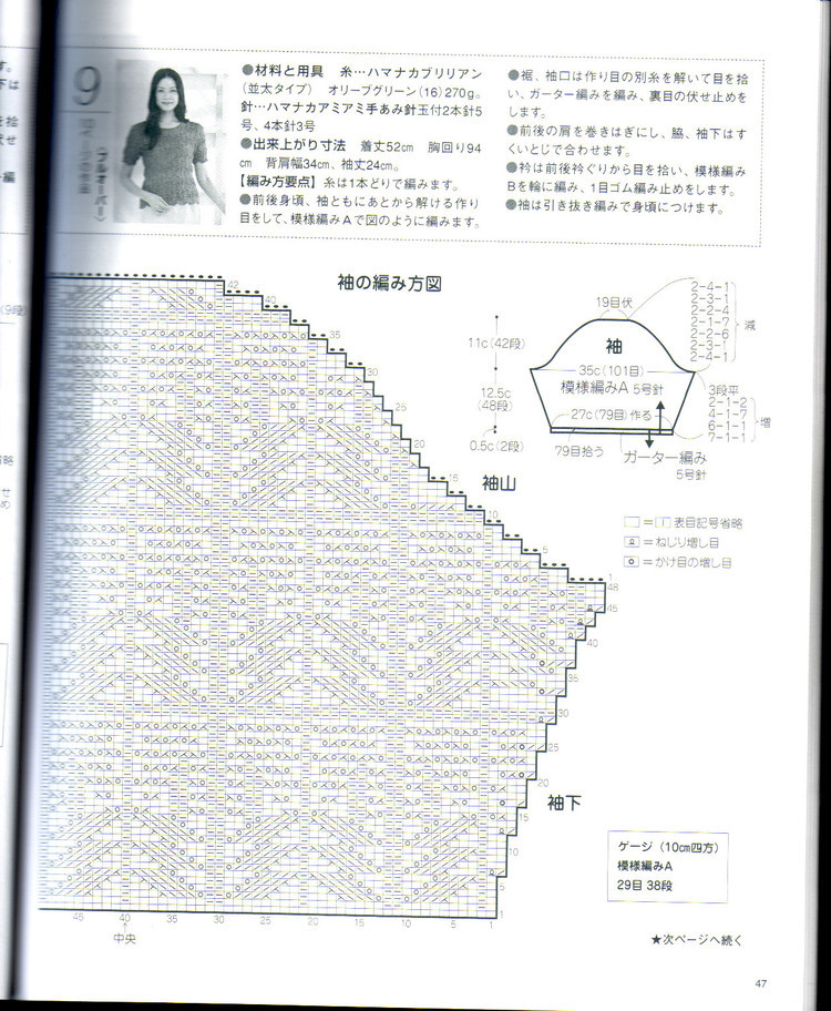 我為衣狂27 - choiyoba - 卑塵    縷
