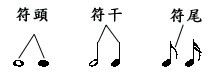 五線譜入門基礎(chǔ)知識(shí)【轉(zhuǎn)】 - 李逵 - 李逵的博客 五線譜入門基礎(chǔ)知識(shí) - 緣水禪心 -