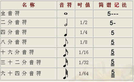 五線譜入門基礎(chǔ)知識(shí)【轉(zhuǎn)】 - 李逵 - 李逵的博客 五線譜入門基礎(chǔ)知識(shí) - 緣水禪心 -