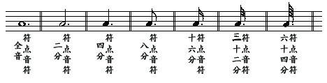 五線譜入門基礎(chǔ)知識(shí)【轉(zhuǎn)】 - 李逵 - 李逵的博客 五線譜入門基礎(chǔ)知識(shí) - 緣水禪心 -