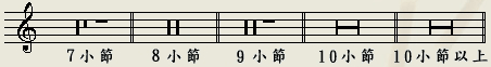 五線譜入門基礎(chǔ)知識(shí)【轉(zhuǎn)】 - 李逵 - 李逵的博客 五線譜入門基礎(chǔ)知識(shí) - 緣水禪心 -