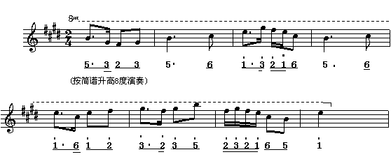 五線譜入門基礎(chǔ)知識(shí)【轉(zhuǎn)】 - 李逵 - 李逵的博客 五線譜入門基礎(chǔ)知識(shí) - 緣水禪心 -