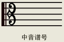 五線譜入門基礎(chǔ)知識(shí)【轉(zhuǎn)】 - 李逵 - 李逵的博客 五線譜入門基礎(chǔ)知識(shí) - 緣水禪心 -