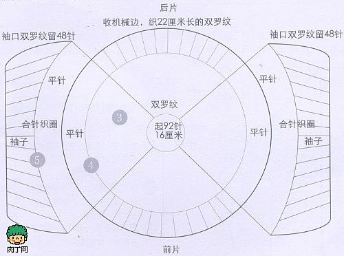 高腰斗篷毛衣 - choiyoba - 卑塵    縷