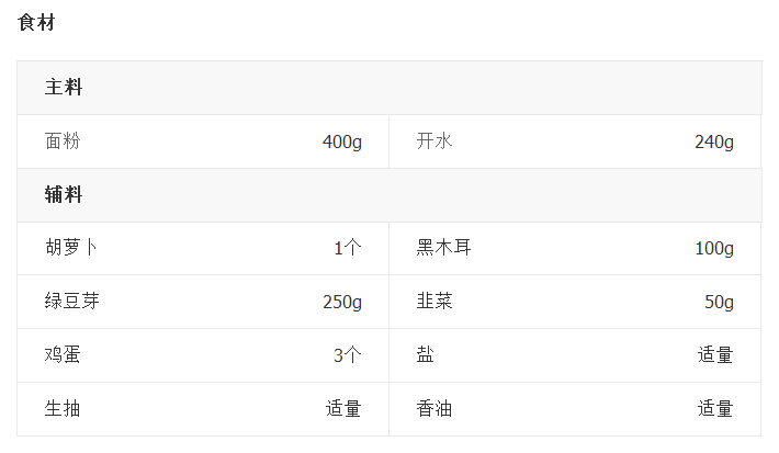 春餅的做法——立春吃春餅了 - 玉池桃紅 - 玉池桃紅的博客