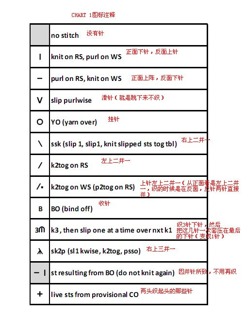 棒針基礎(chǔ)——識英文——文字、符號 - Hello Kitty - 日月星晨
