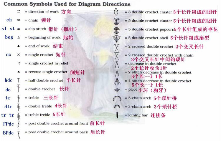 棒針、鉤針基礎(chǔ)——識外文——文字、符號詳解 - Hello Kitty - 日月星晨