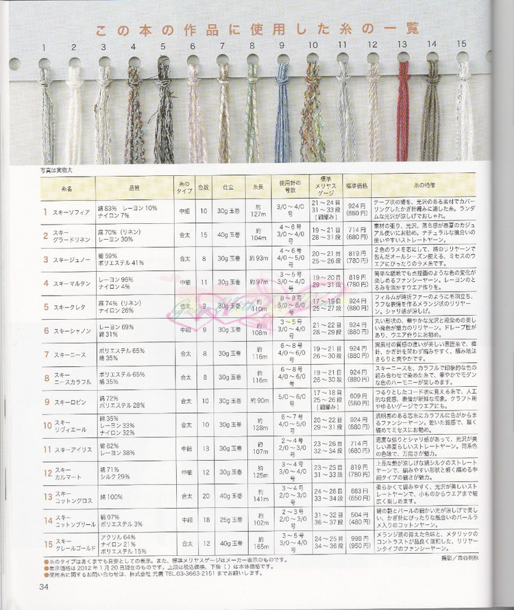 LETS KNIT SERIES 2012春夏 - vivi - vivi的博客
