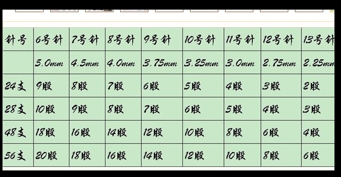 線支數(shù)用針參照 - abc210727 - 留得殘荷聽雨聲