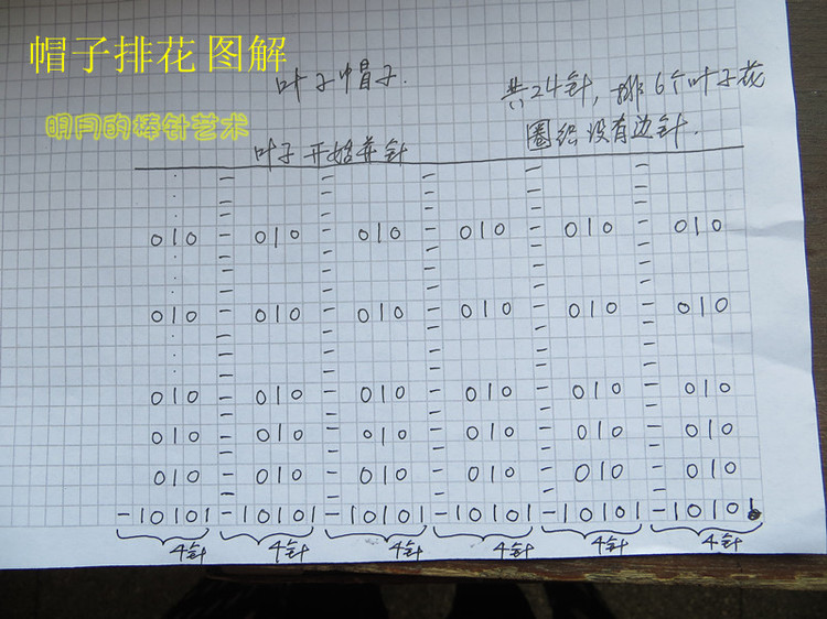 經(jīng)典葉子1：中性寶寶2件套（2個視頻） - 明月的棒針?biāo)囆g(shù) - 明月的棒針?biāo)囆g(shù)