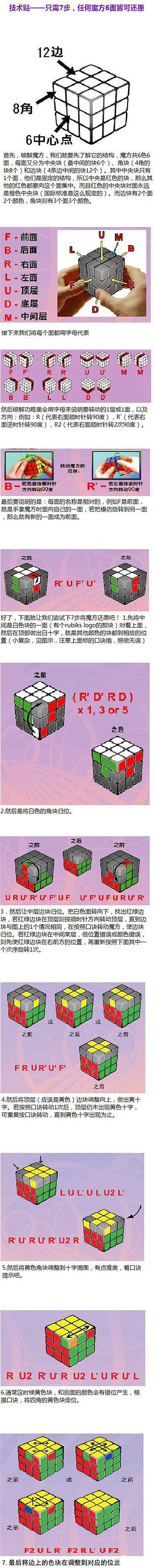 [轉(zhuǎn)載]只需7步，任何魔方6面皆可還原