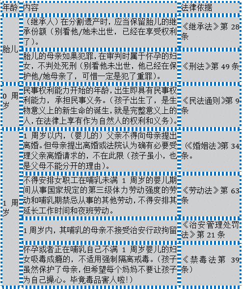 法規(guī)一生 - 高揚(yáng) - 高揚(yáng).知識(shí)解決.博客