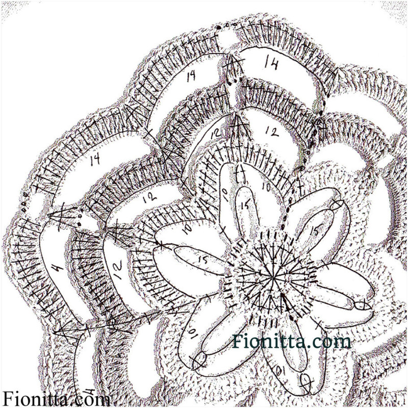 蓮花毯 - Daliute -