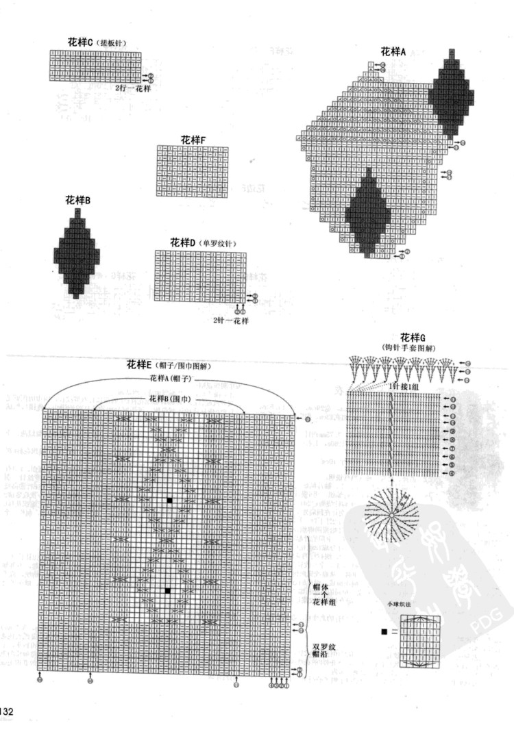 寶寶必需品 0-3歲寶寶棒針穿戴 - 壹一 - 壹一的博客